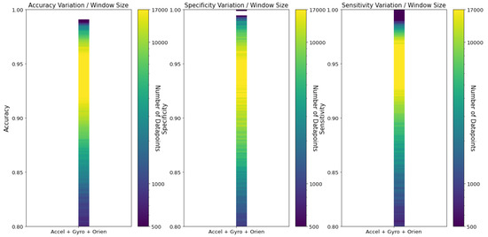 Sensors 23 01146 g0a2