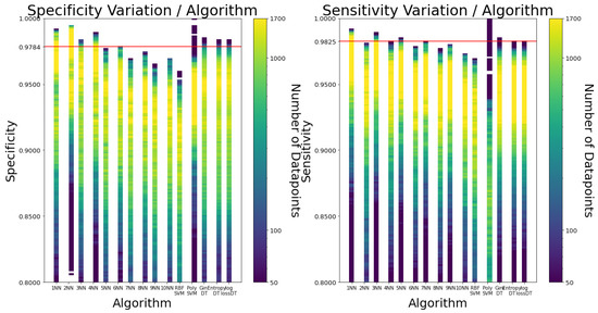 Sensors 23 01146 g0a3