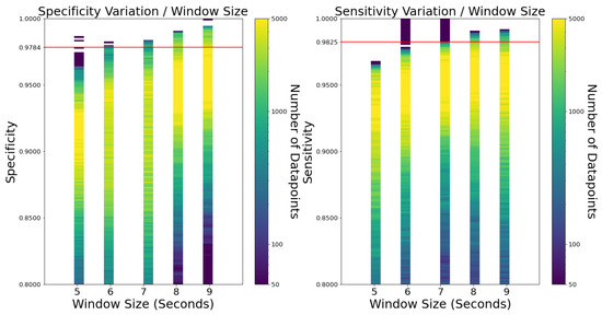 Sensors 23 01146 g0a4