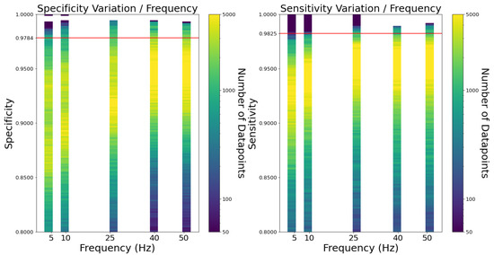 Sensors 23 01146 g0a5
