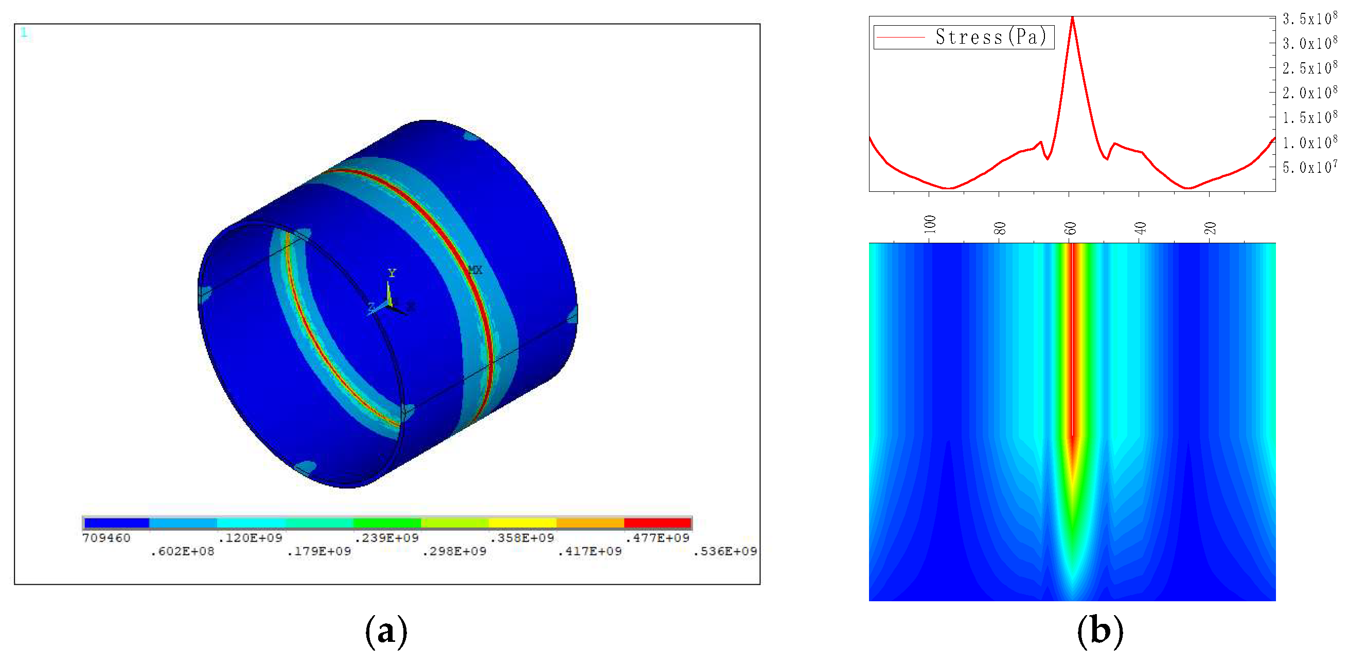 Sensors 23 01147 g003