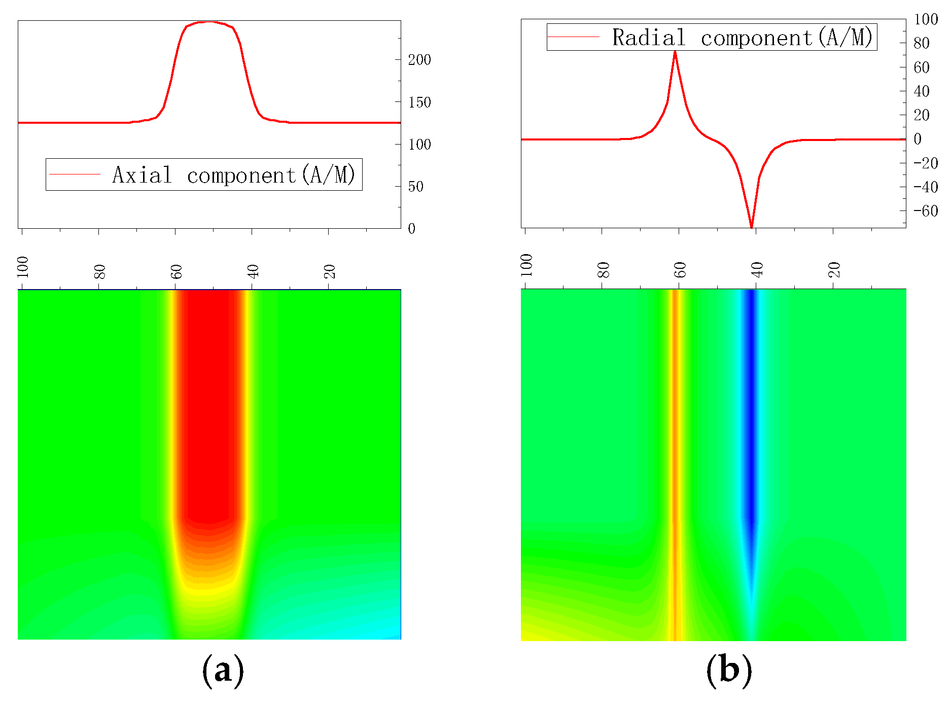 Sensors 23 01147 g004