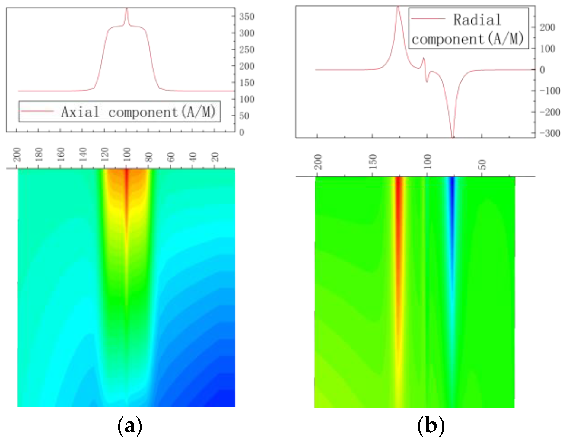 Sensors 23 01147 g005