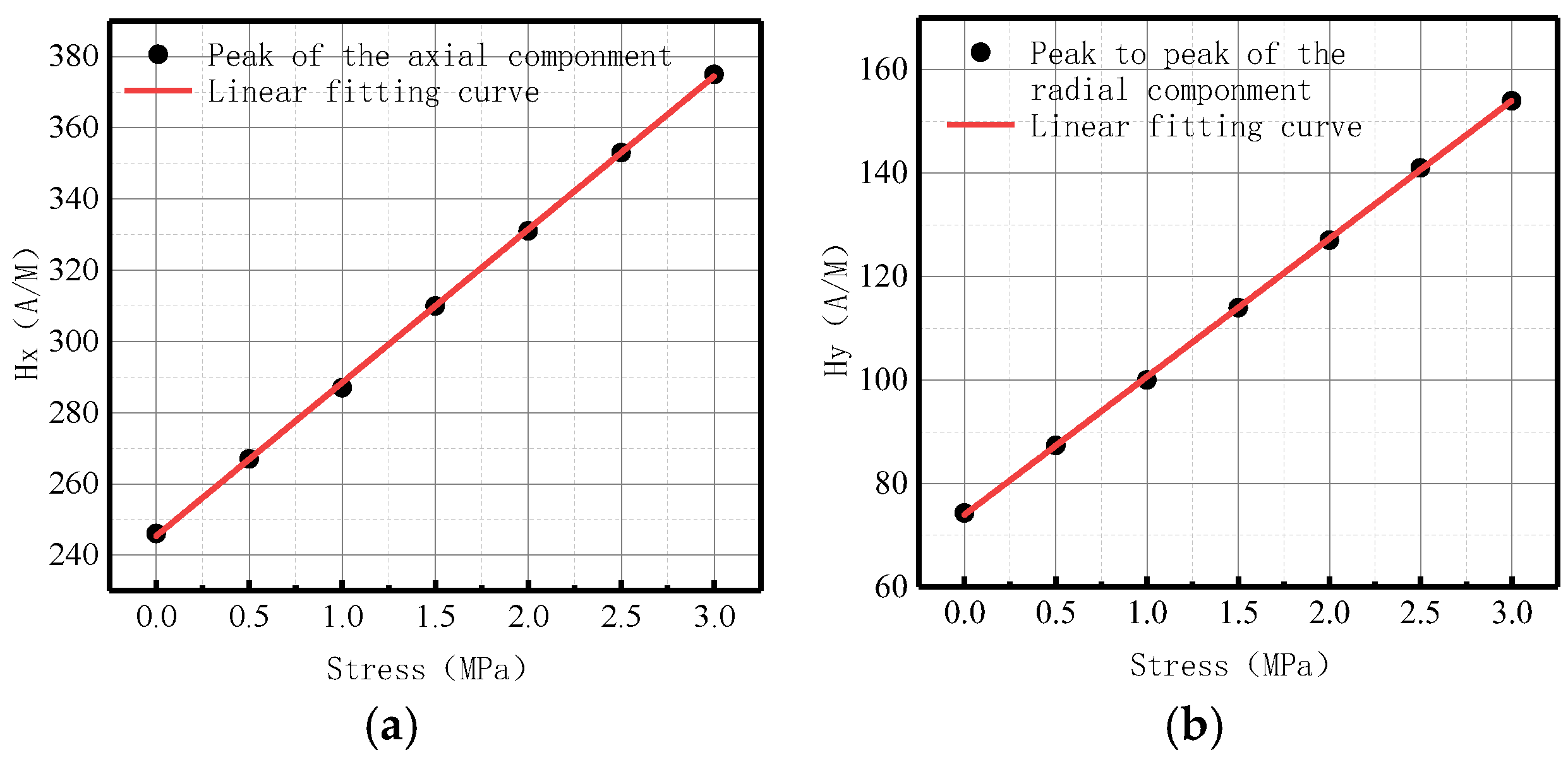 Sensors 23 01147 g008