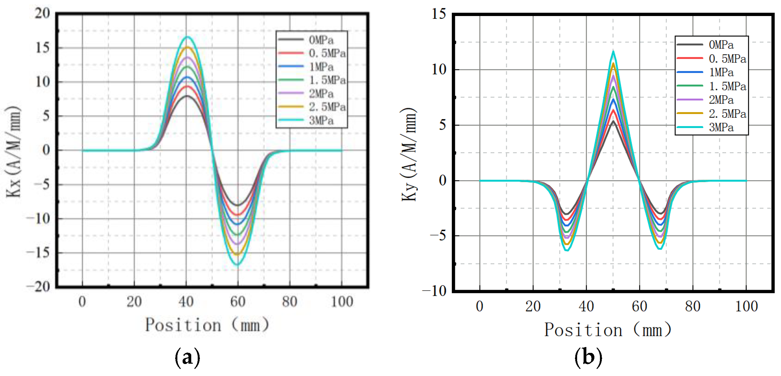 Sensors 23 01147 g009