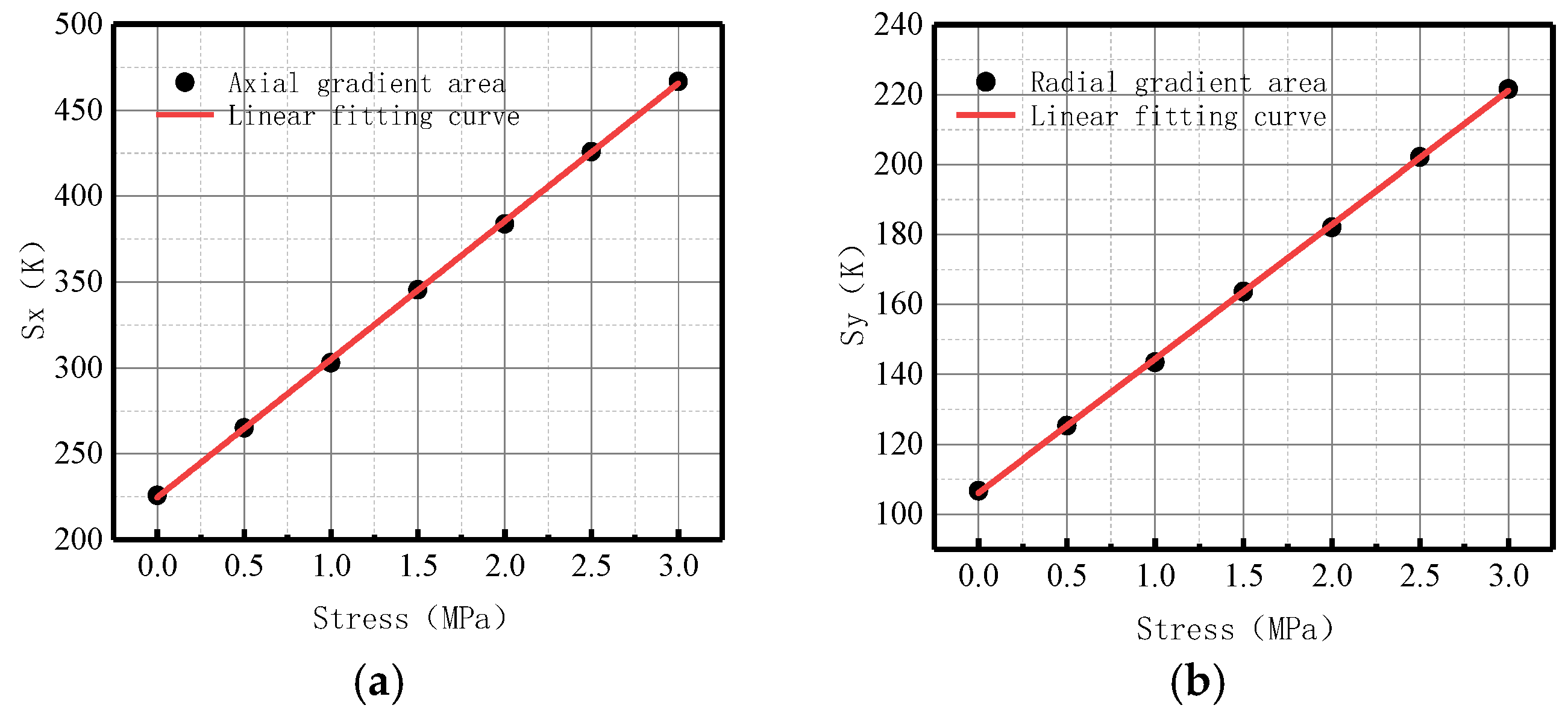 Sensors 23 01147 g011