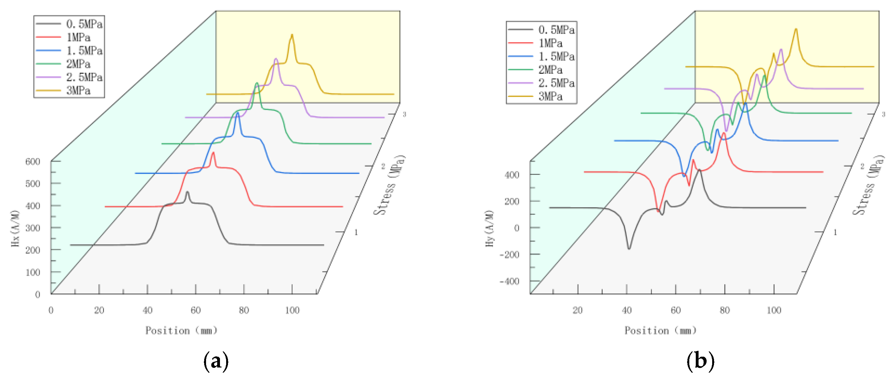 Sensors 23 01147 g012