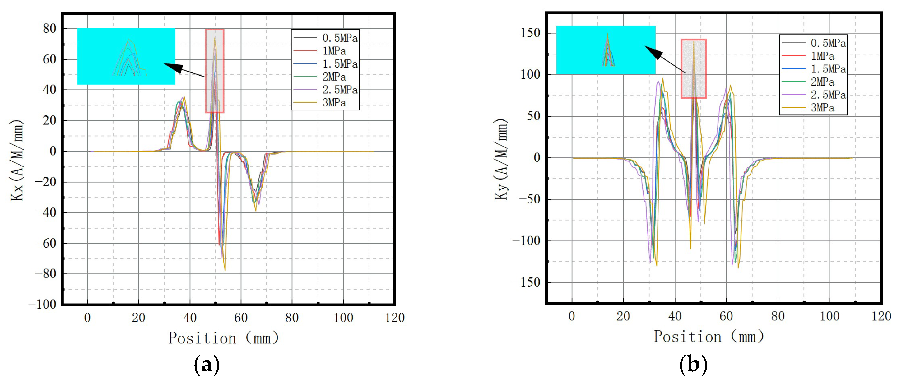 Sensors 23 01147 g014