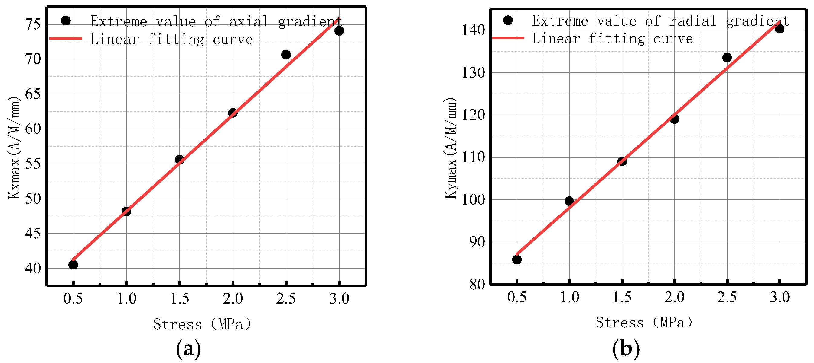 Sensors 23 01147 g015