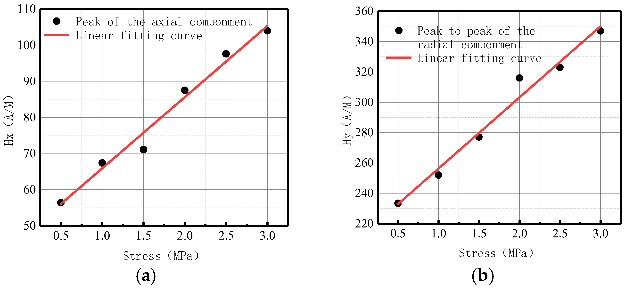 Sensors 23 01147 g018