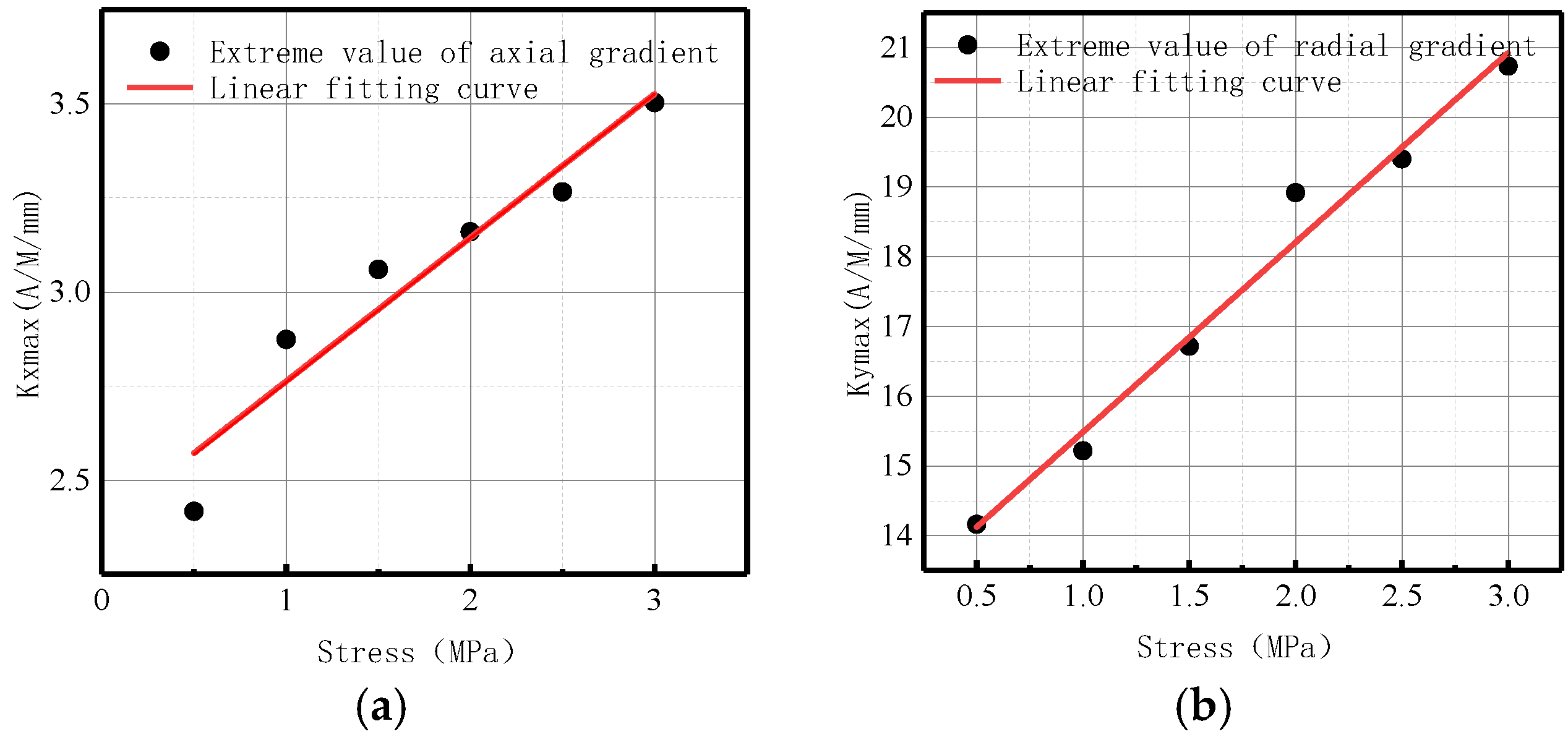 Sensors 23 01147 g020
