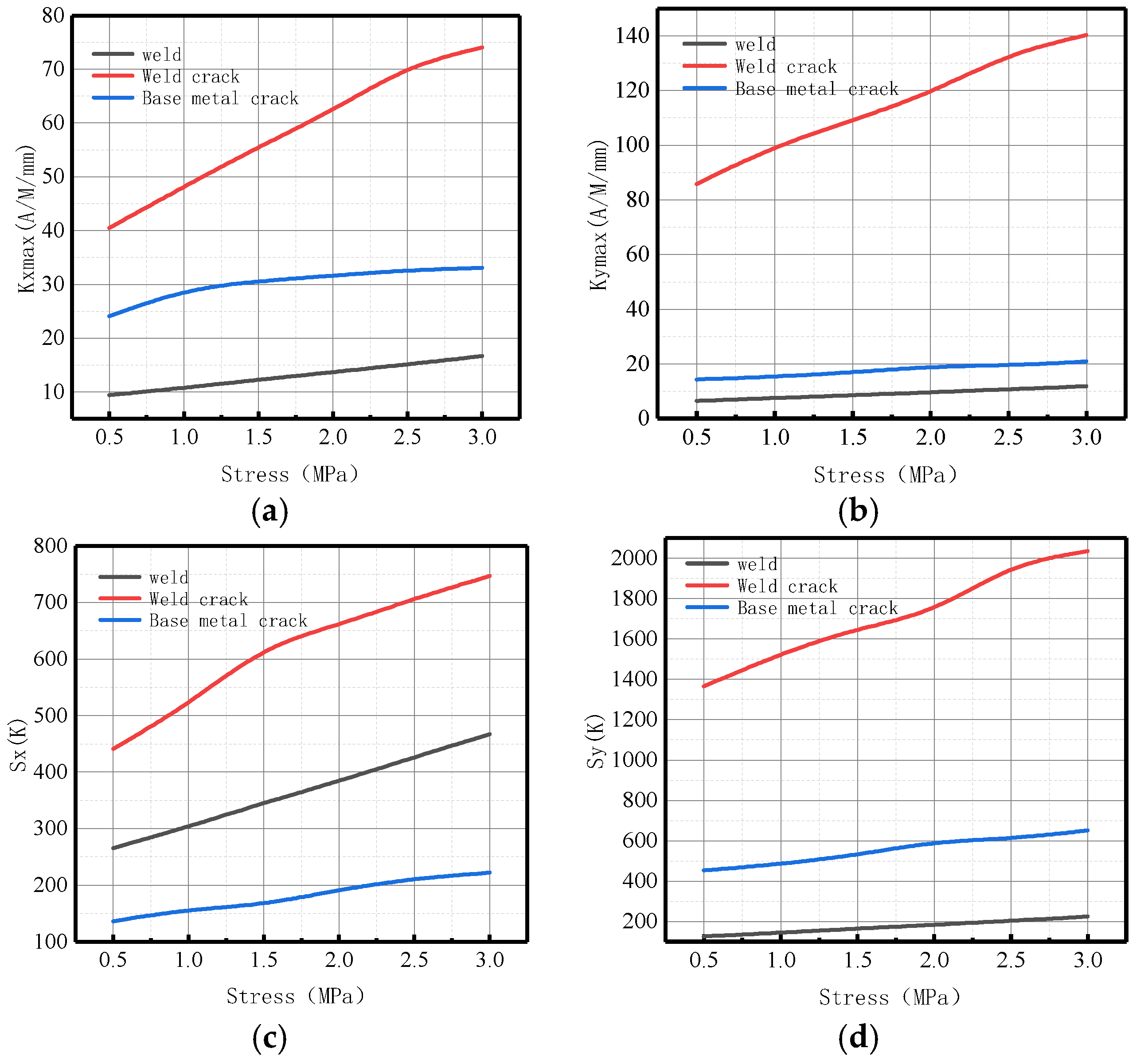 Sensors 23 01147 g022