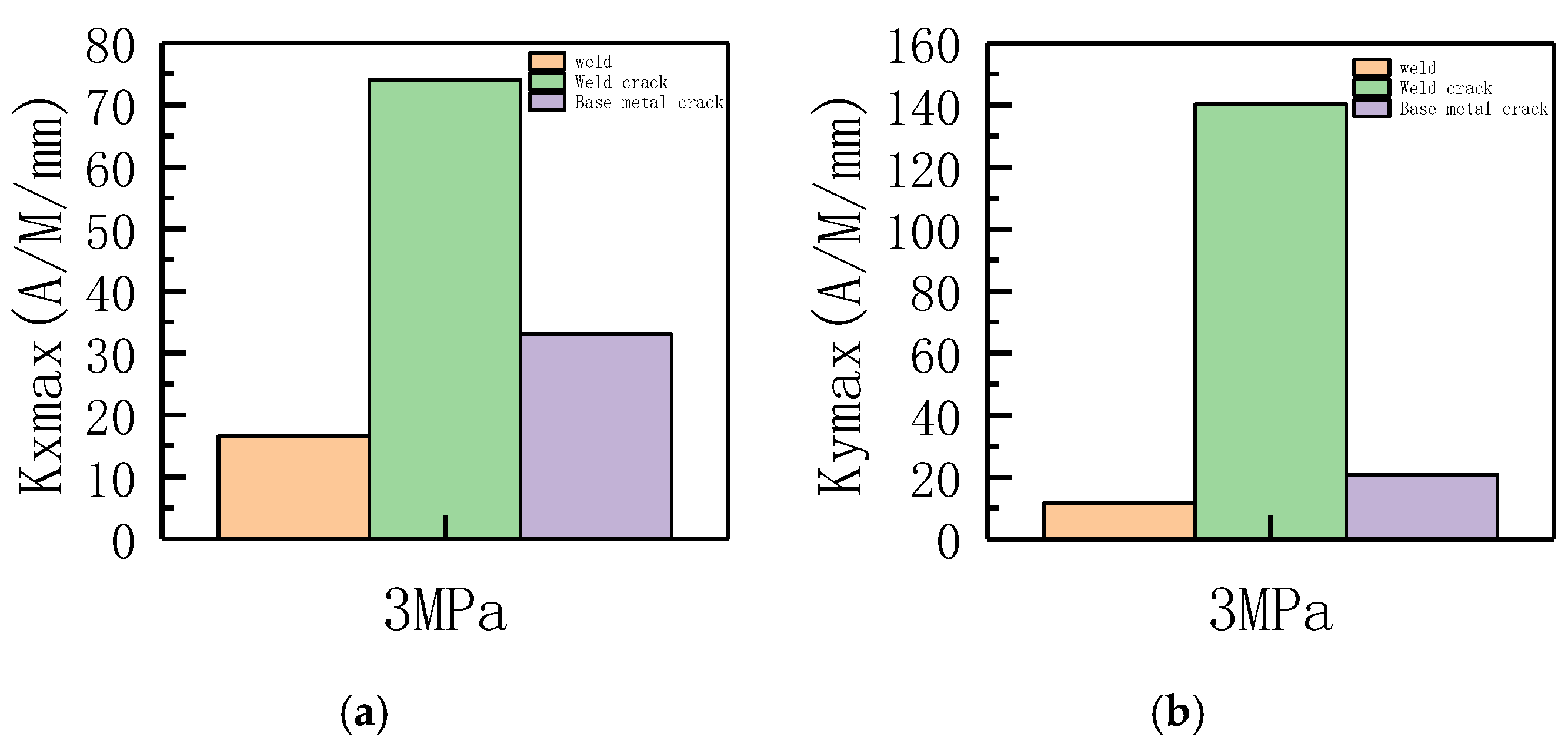 Sensors 23 01147 g023a
