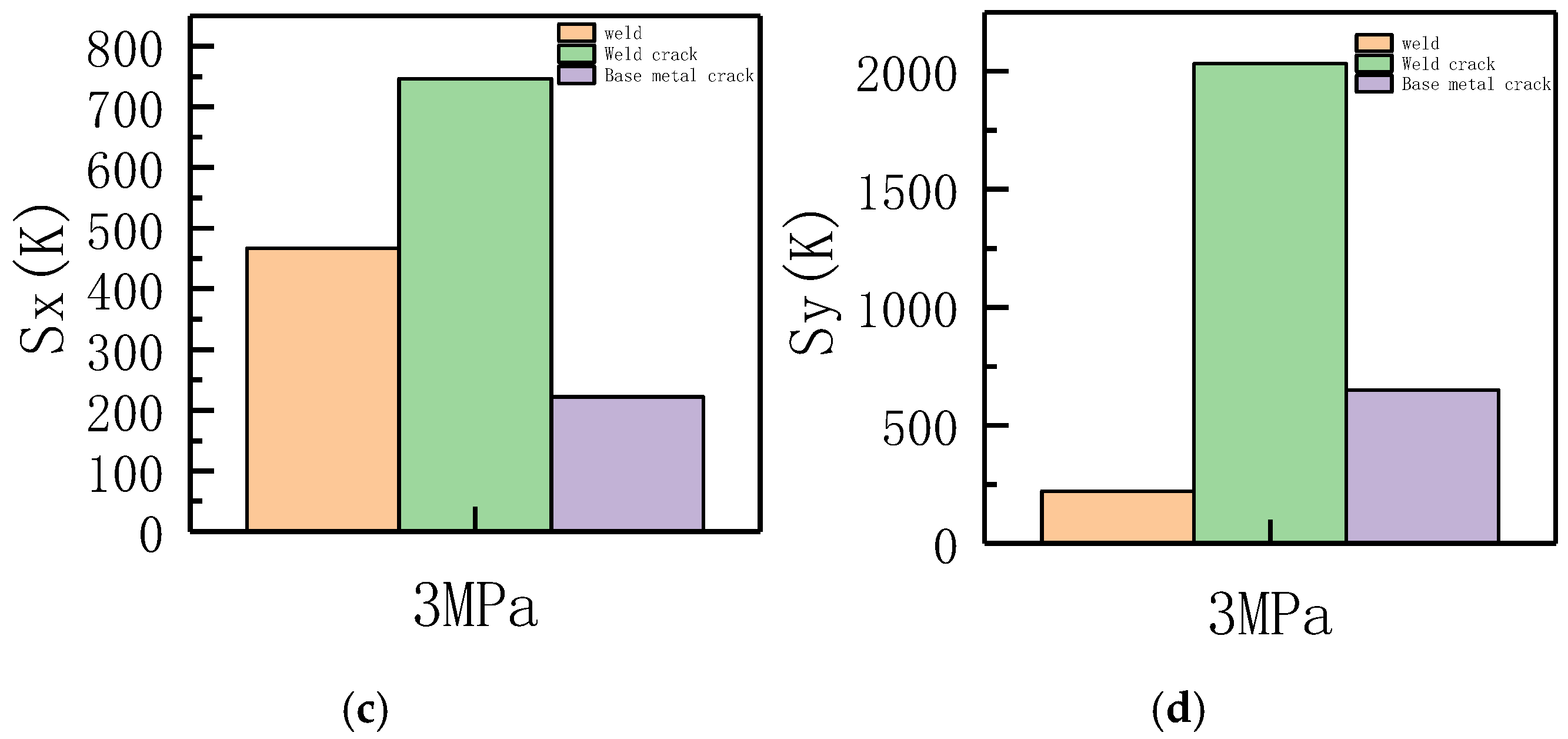 Sensors 23 01147 g023b