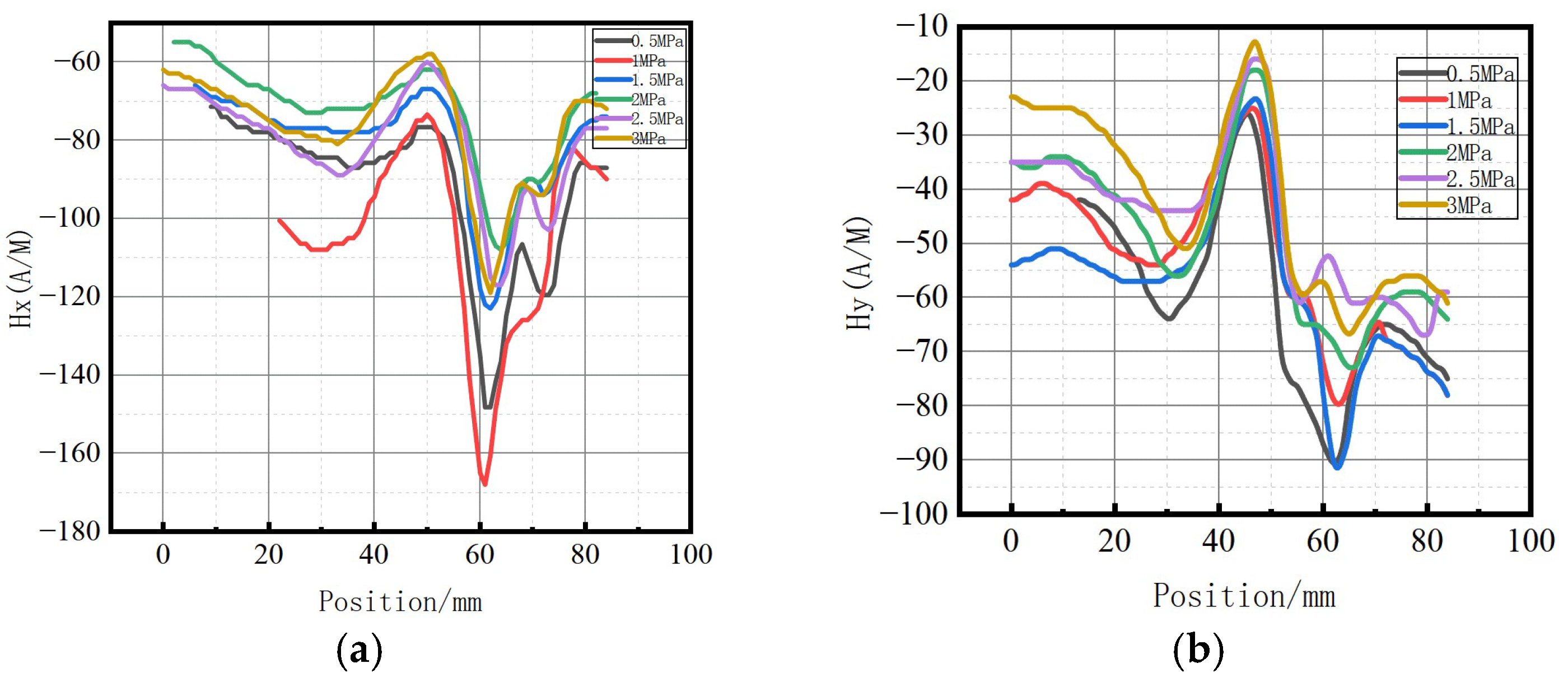 Sensors 23 01147 g025