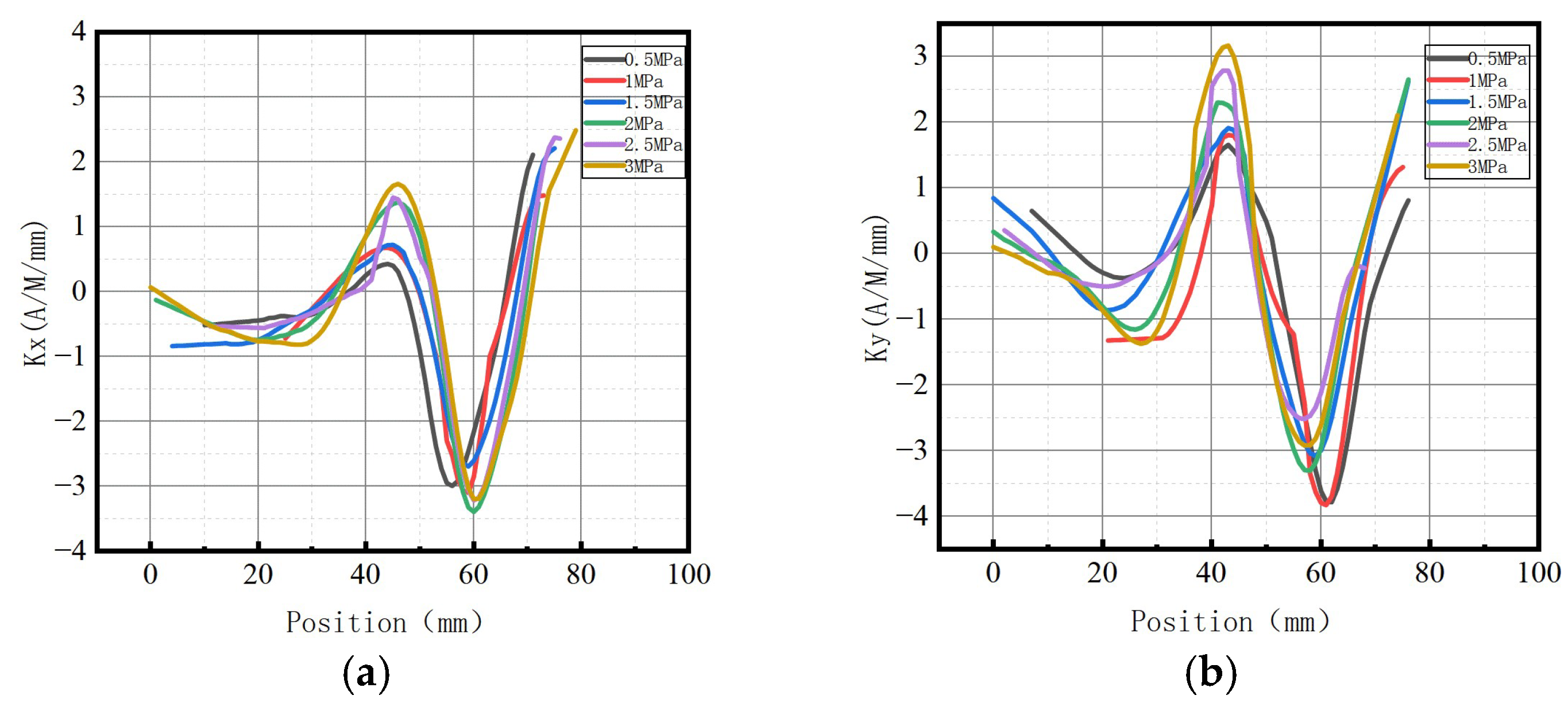 Sensors 23 01147 g027