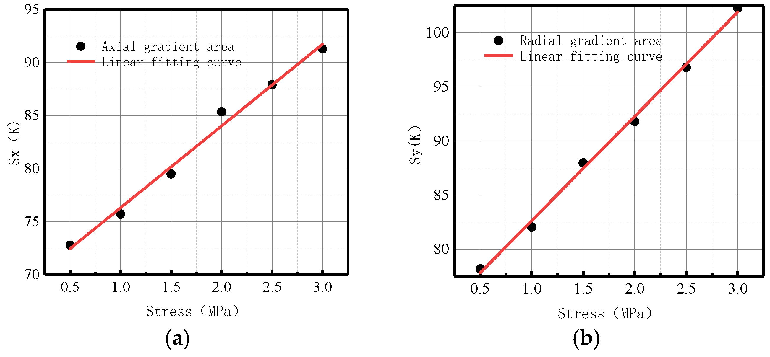 Sensors 23 01147 g029