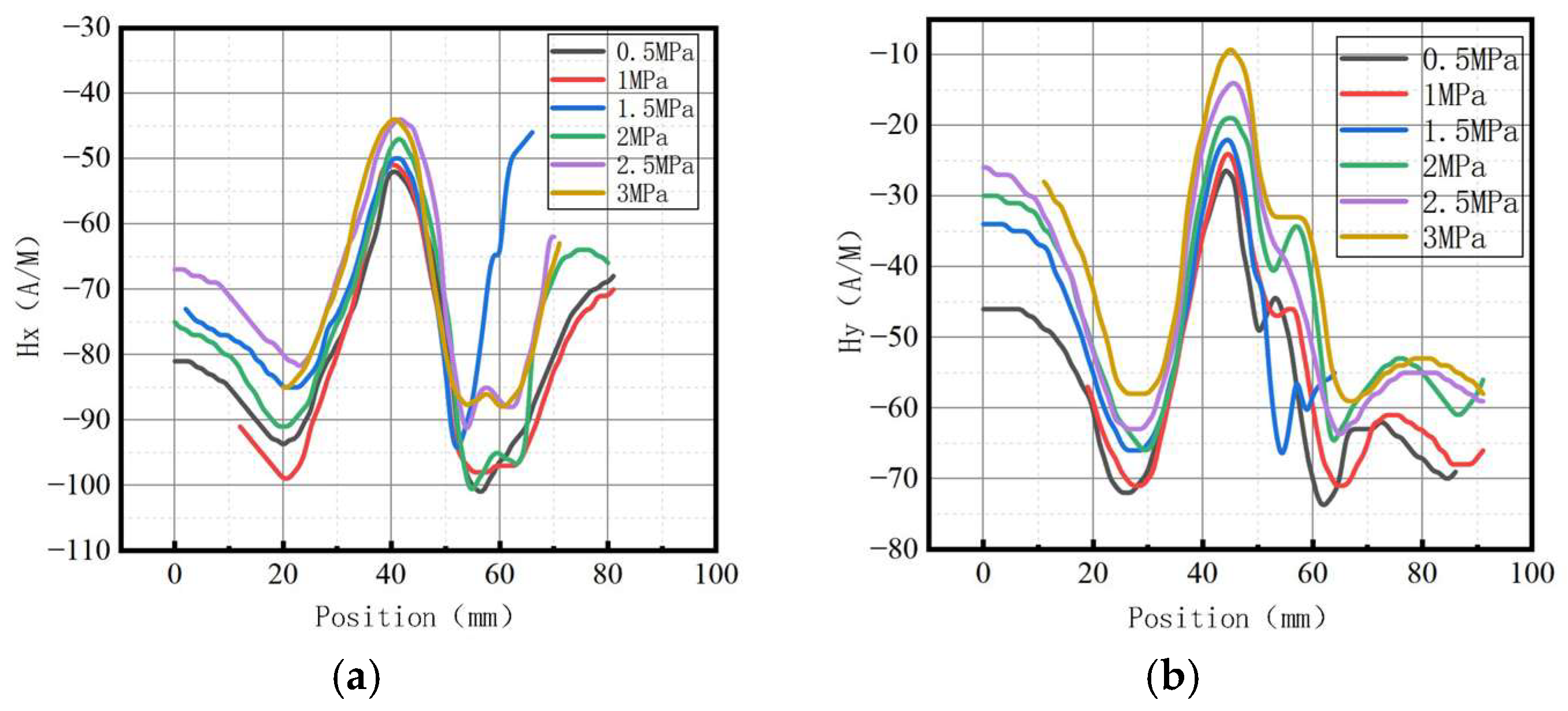 Sensors 23 01147 g030