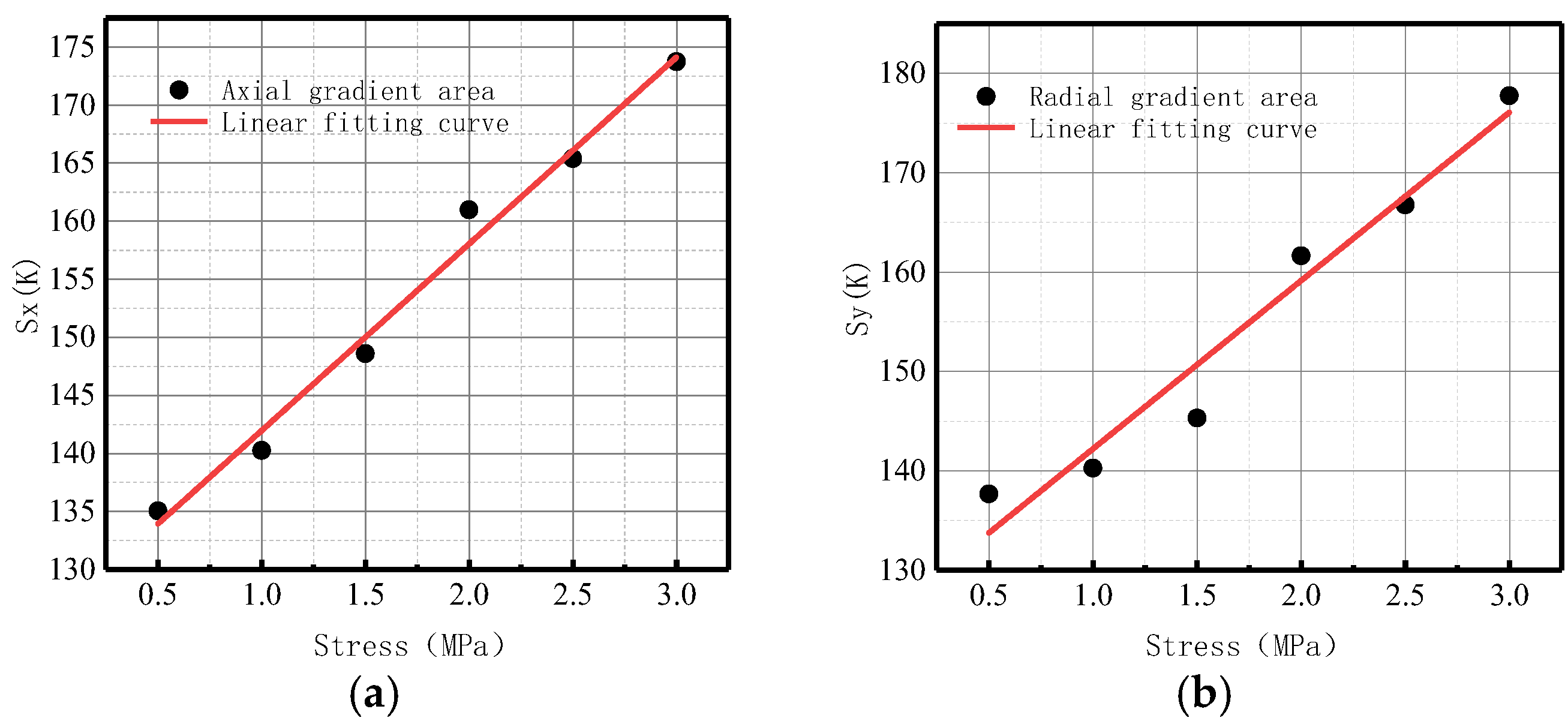 Sensors 23 01147 g034