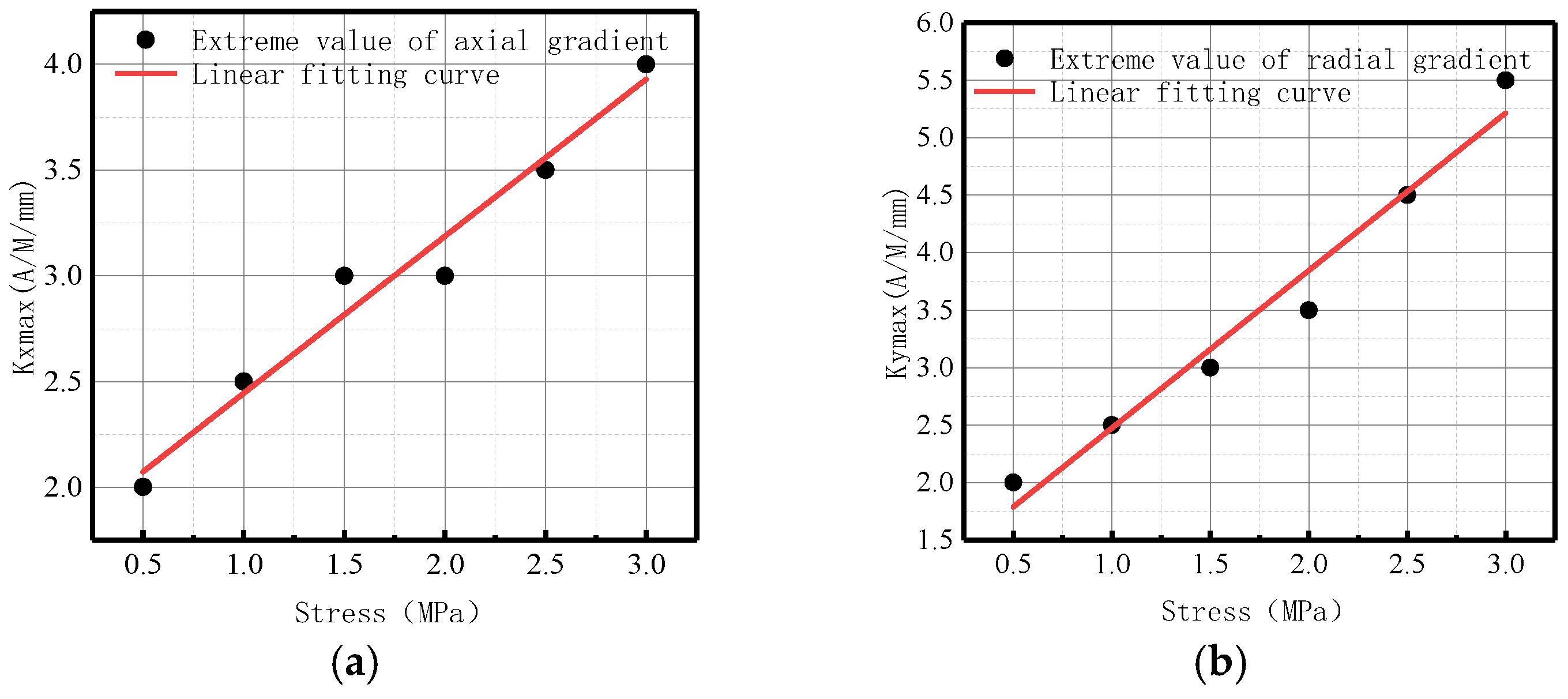 Sensors 23 01147 g038
