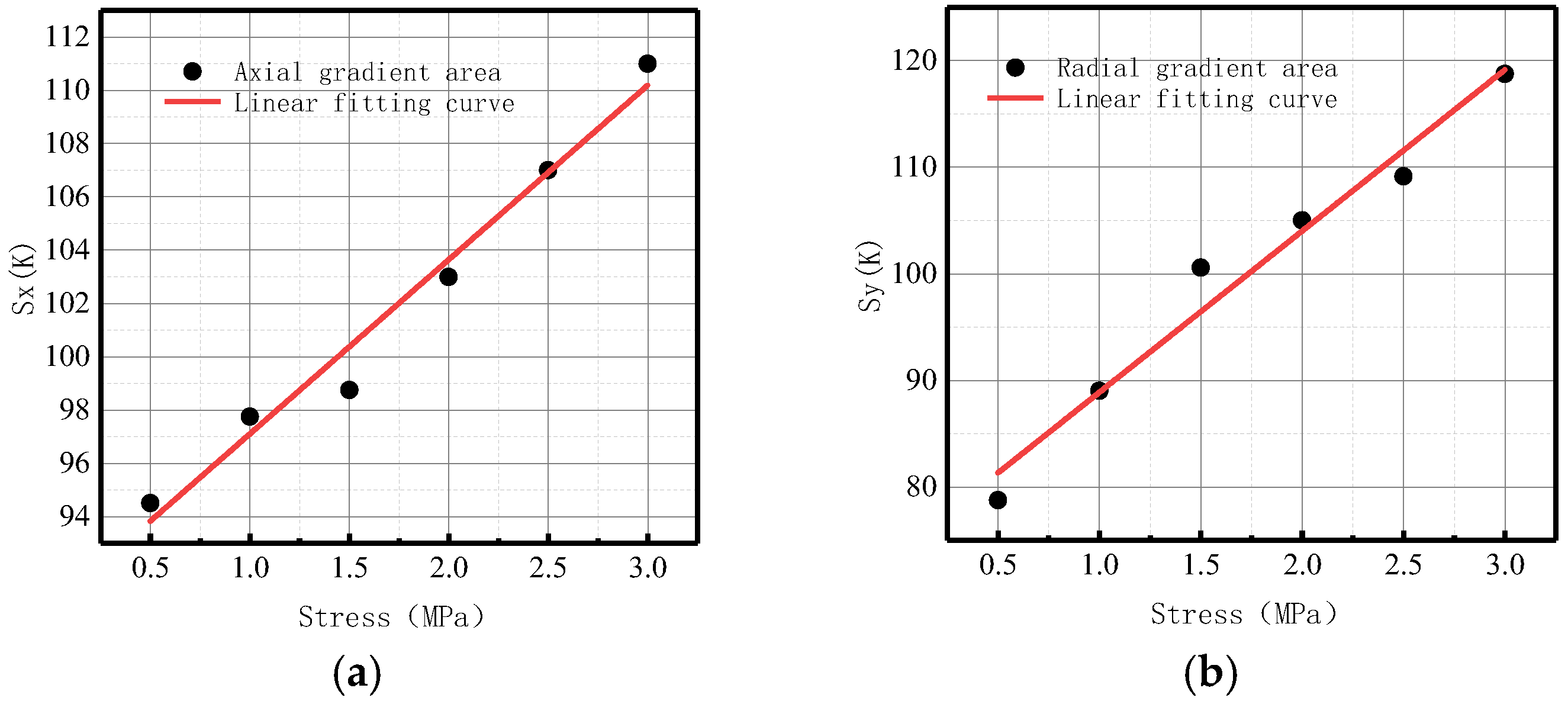 Sensors 23 01147 g039