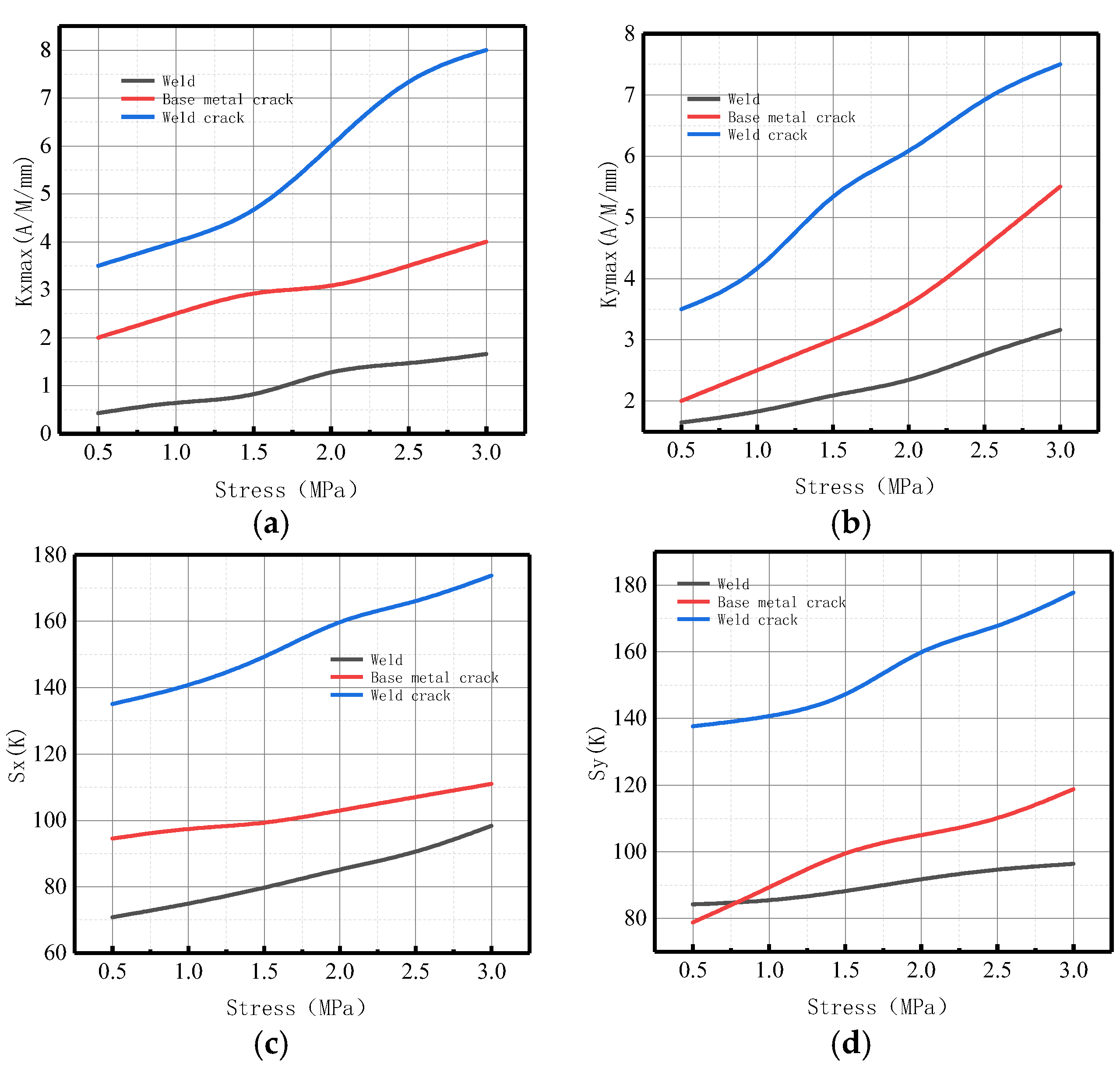 Sensors 23 01147 g040