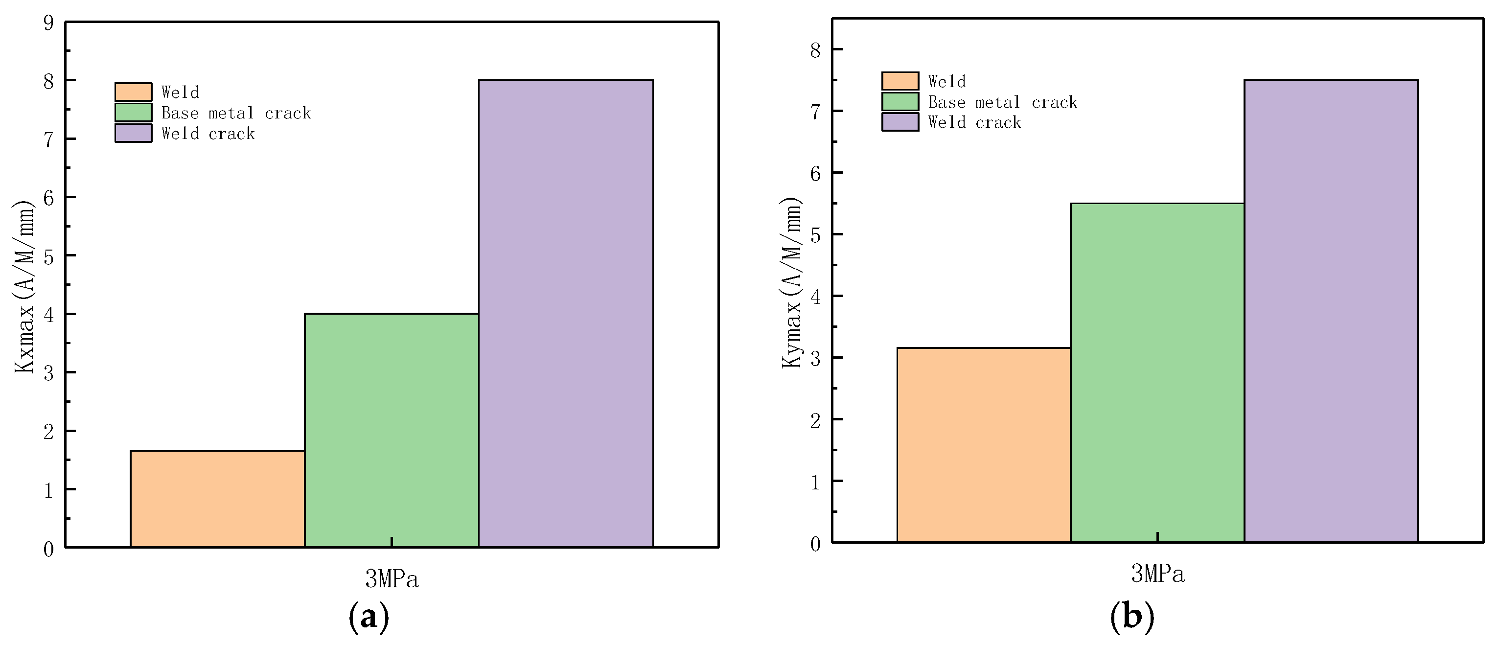 Sensors 23 01147 g041a