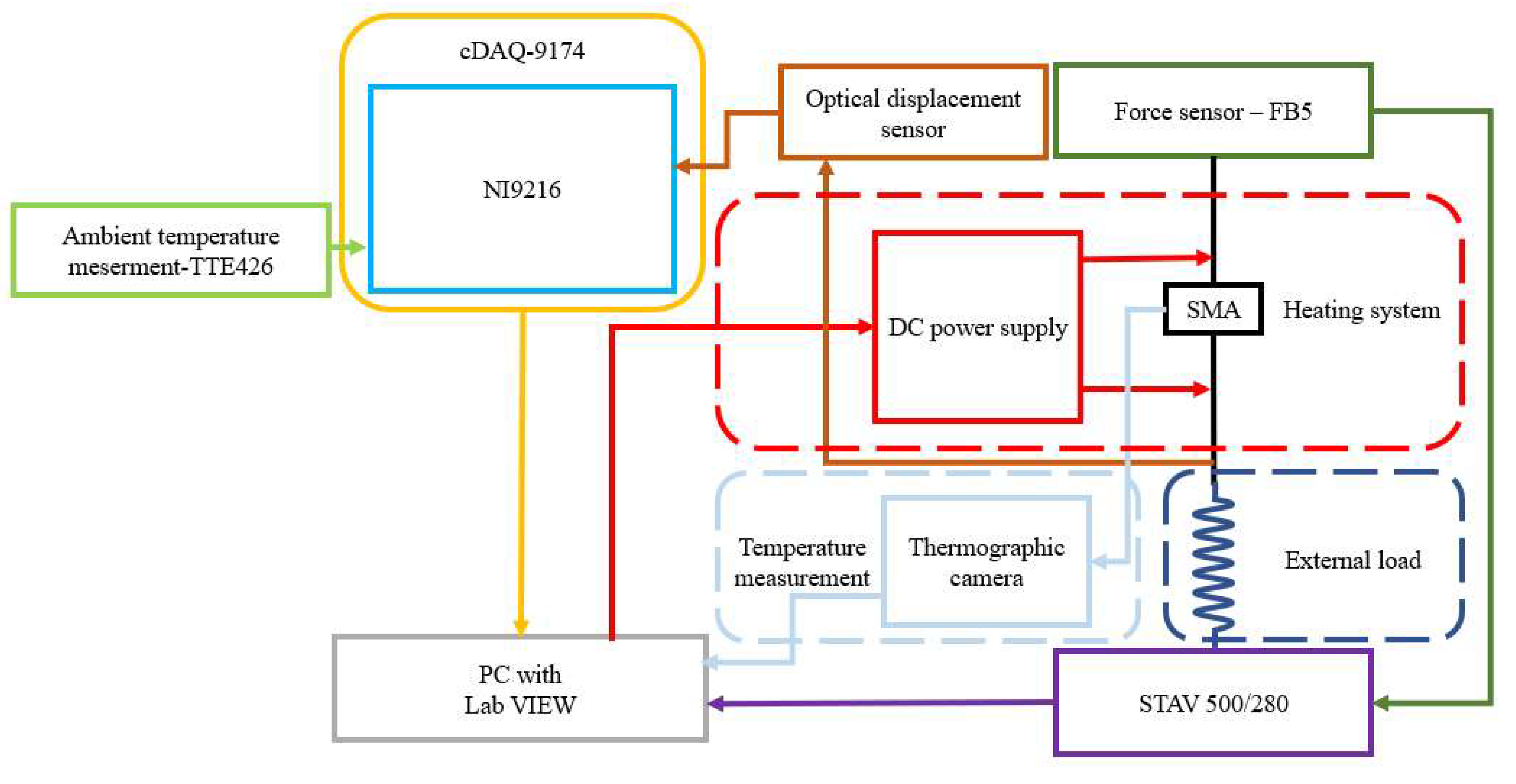 Sensors 23 01153 g002