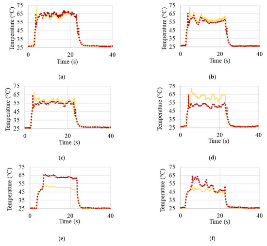 Sensors 23 01153 g0a1a Sensors 23 01153 g0a1a