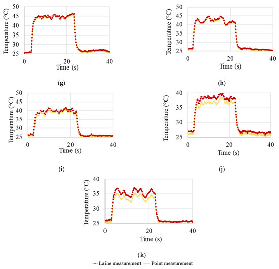 Sensors 23 01153 g0a1b