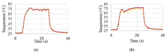 Sensors 23 01153 g0a2a Sensors 23 01153 g0a2a