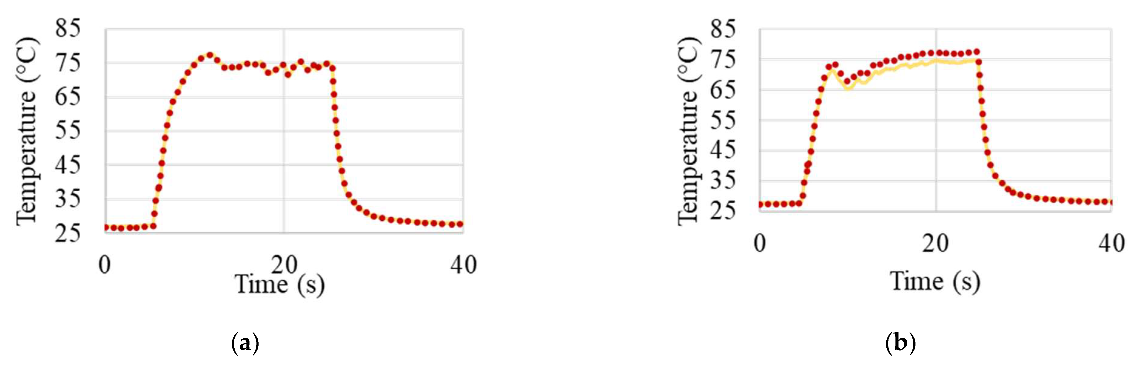 Sensors 23 01153 g0a2a