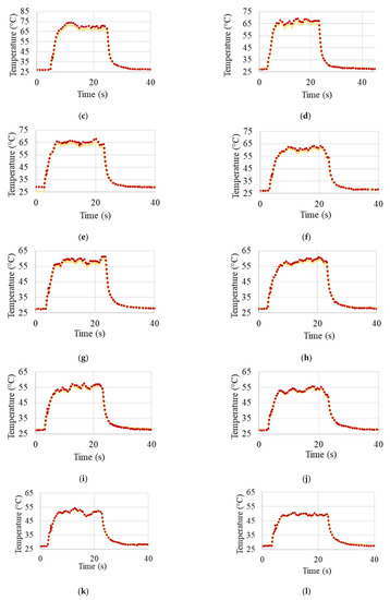 Sensors 23 01153 g0a2b Sensors 23 01153 g0a2b