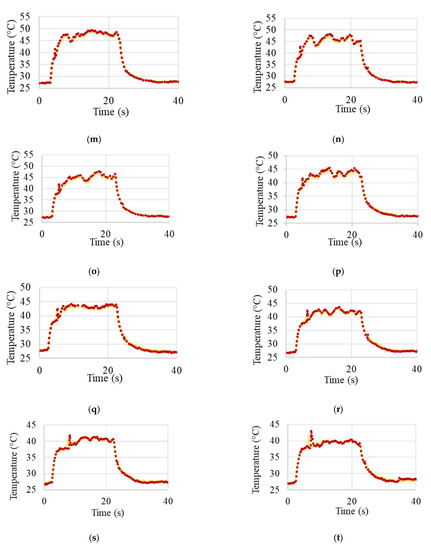 Sensors 23 01153 g0a2c Sensors 23 01153 g0a2c