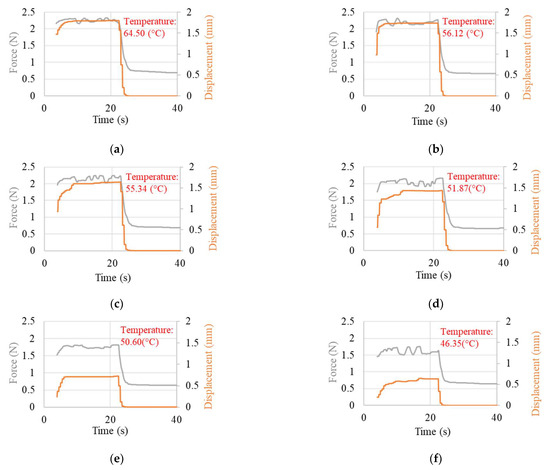 Sensors 23 01153 g0a3a Sensors 23 01153 g0a3a