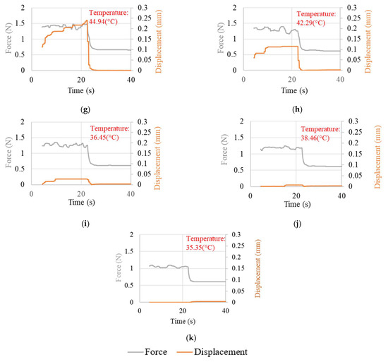 Sensors 23 01153 g0a3b