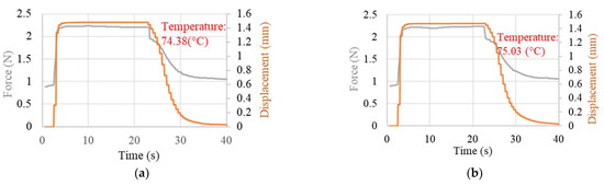 Sensors 23 01153 g0a4a Sensors 23 01153 g0a4a