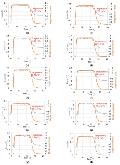 Sensors 23 01153 g0a4b Sensors 23 01153 g0a4b