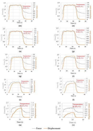 Sensors 23 01153 g0a4c