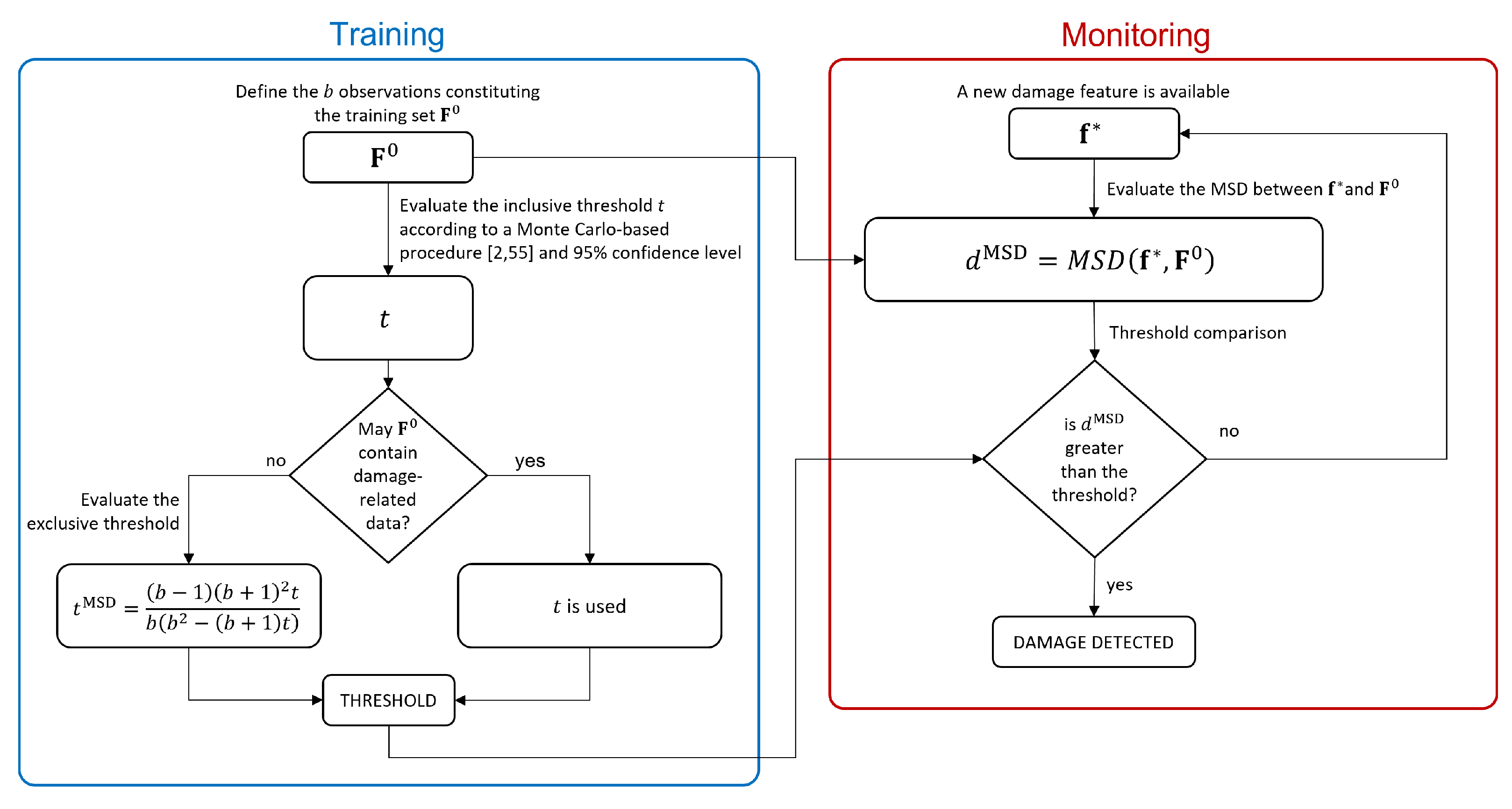 Sensors 23 01154 g001 Sensors 23 01154 g001