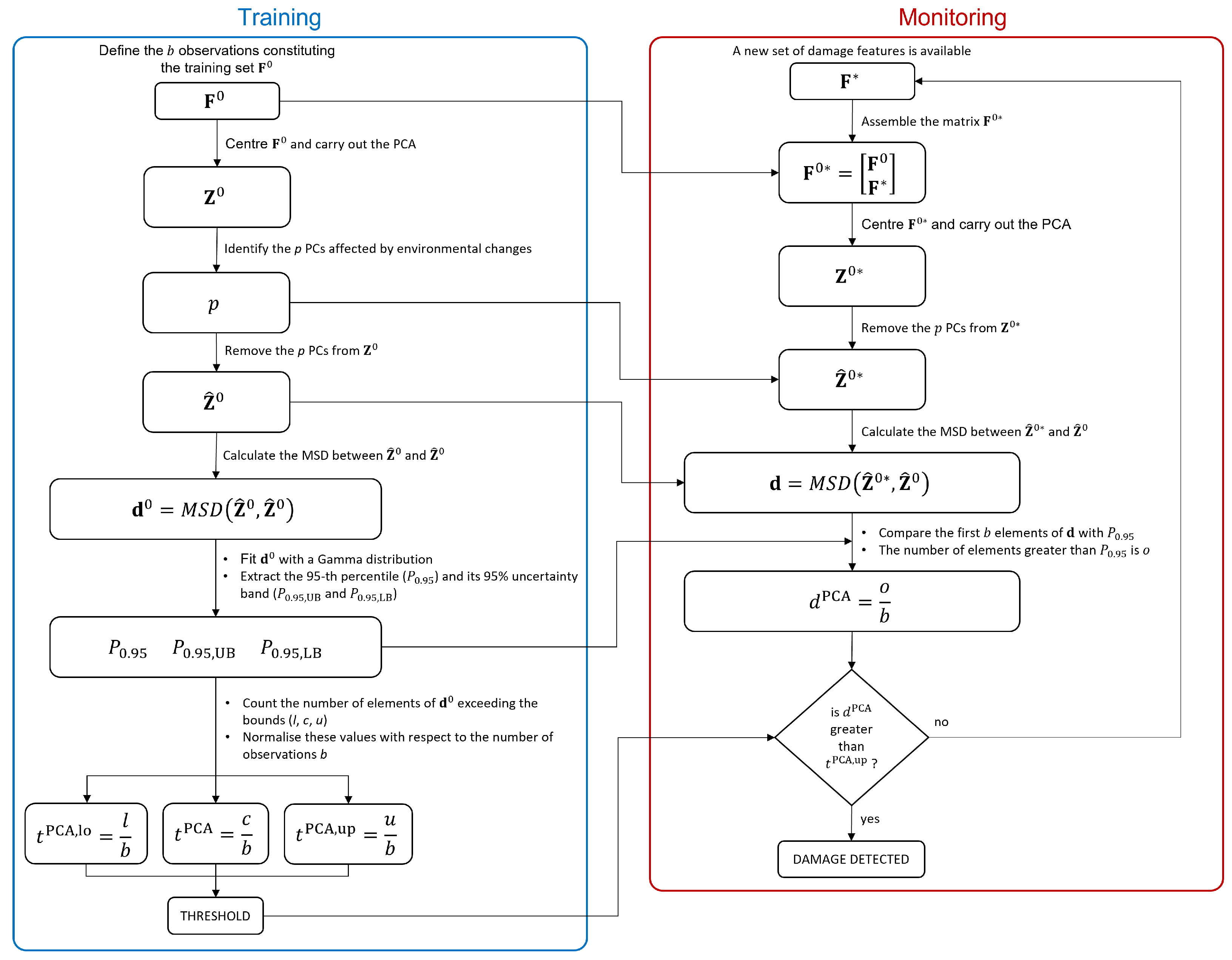 Sensors 23 01154 g002 Sensors 23 01154 g002