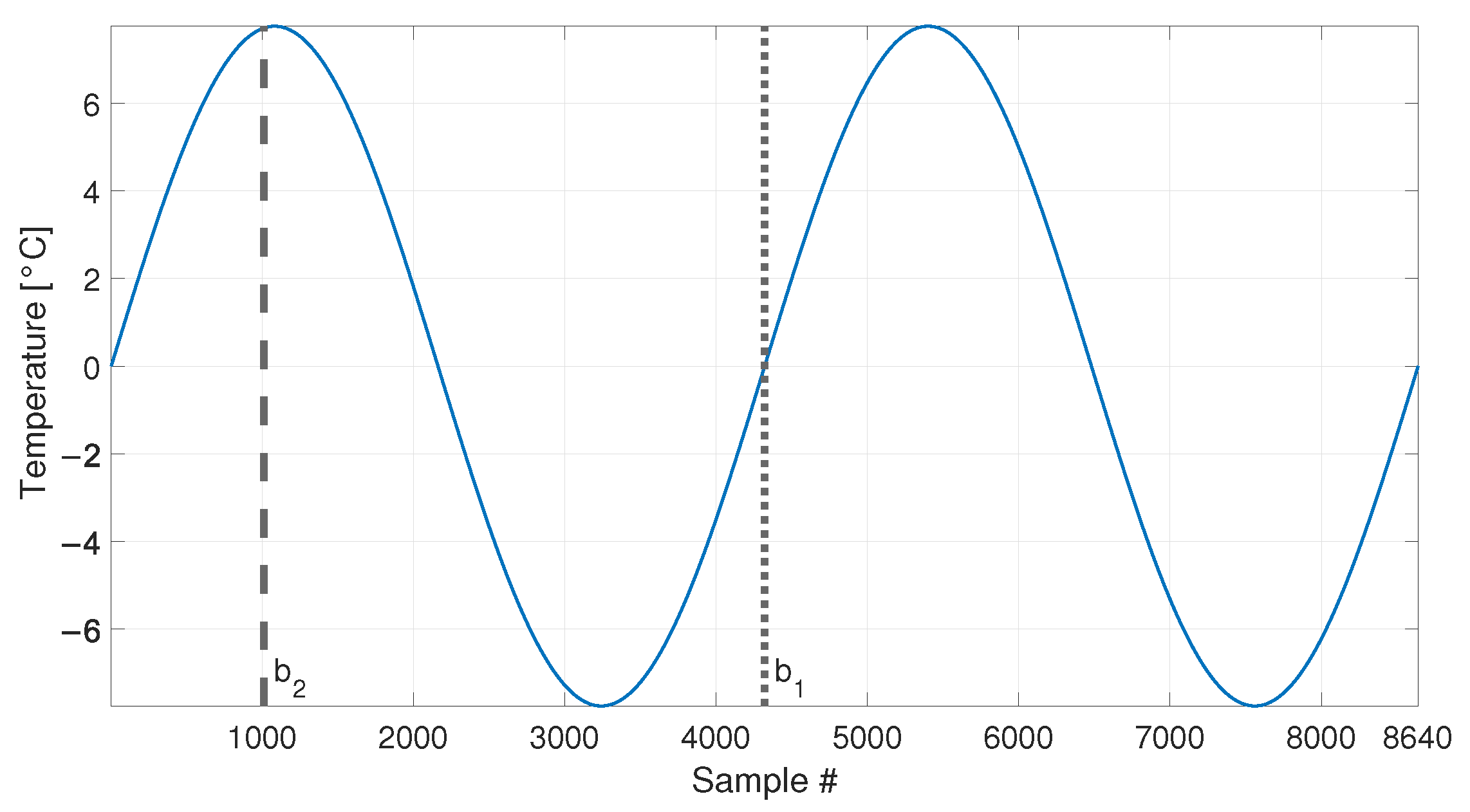 Sensors 23 01154 g004 Sensors 23 01154 g004