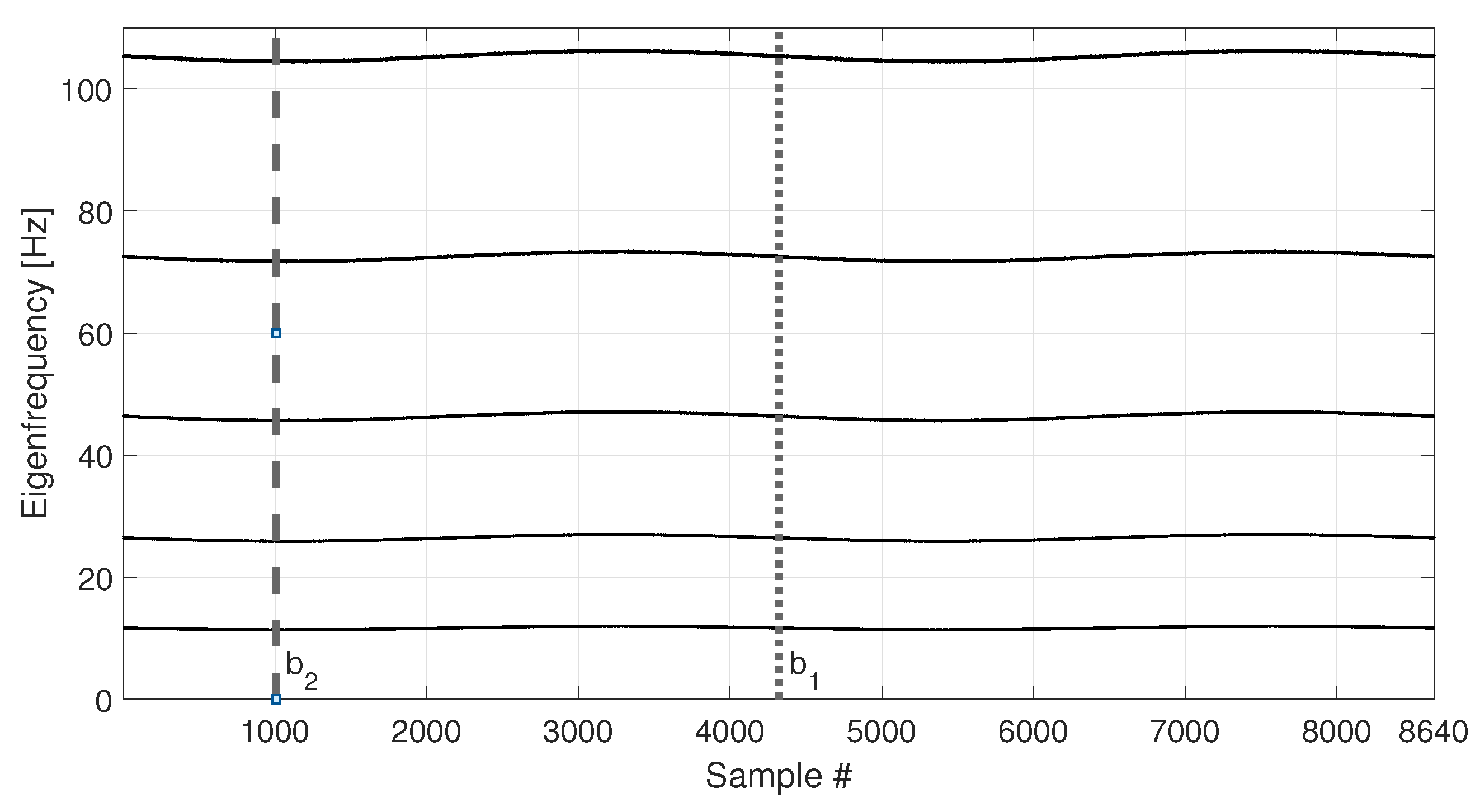 Sensors 23 01154 g005 Sensors 23 01154 g005