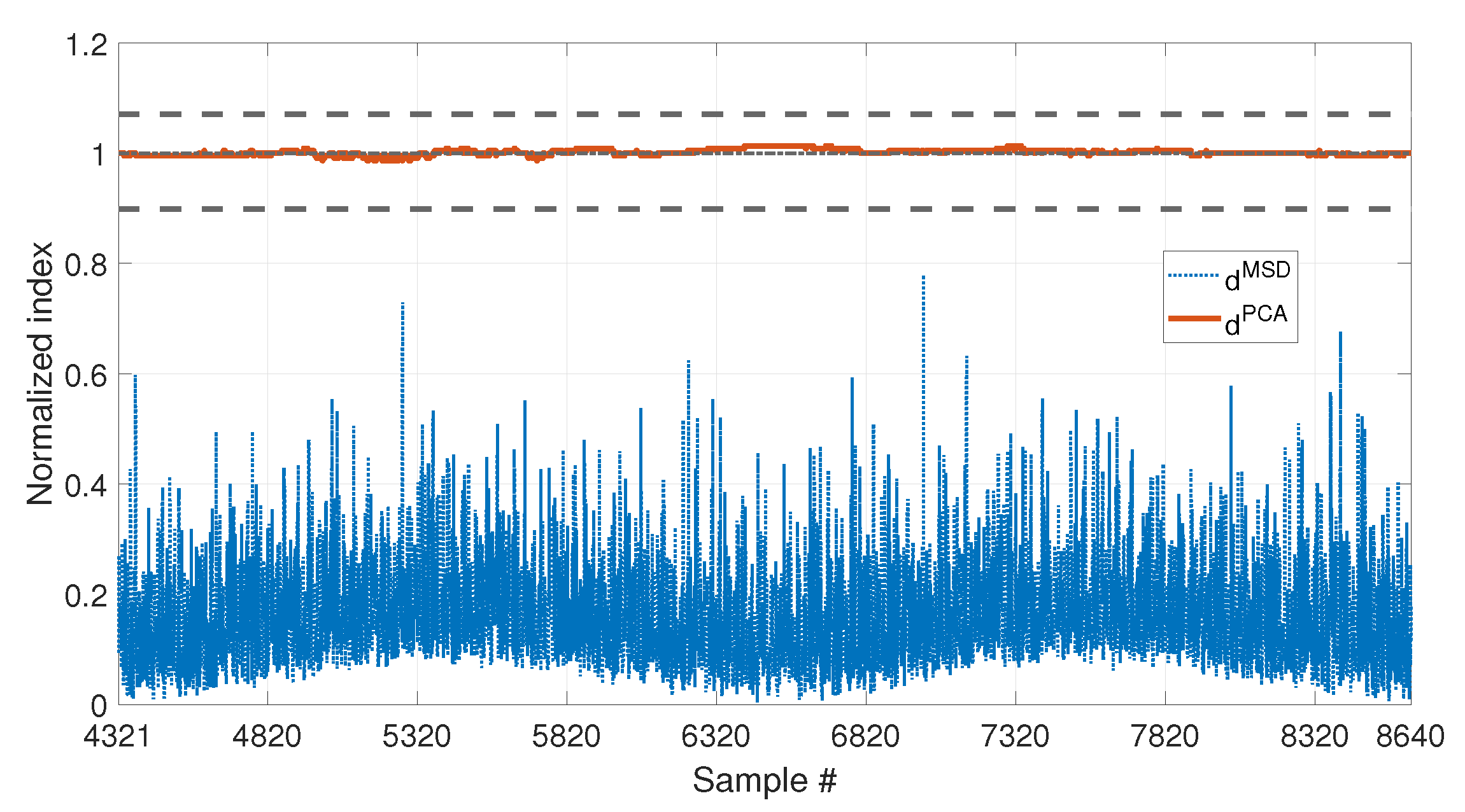 Sensors 23 01154 g007 Sensors 23 01154 g007