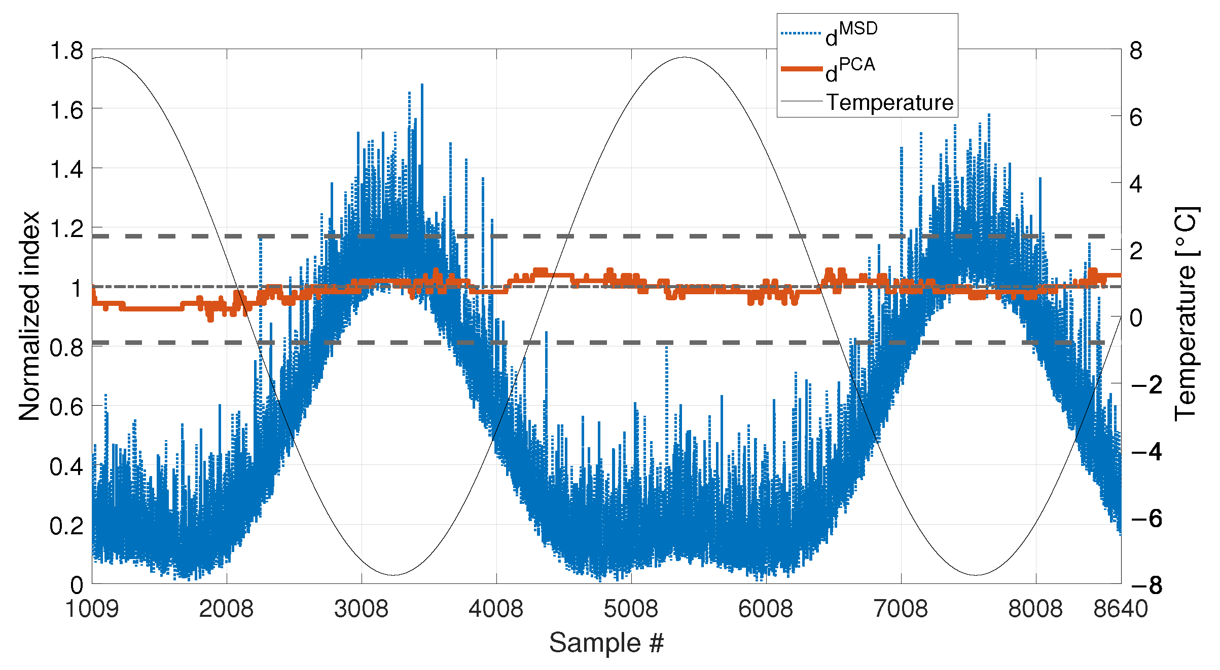 Sensors 23 01154 g008 Sensors 23 01154 g008