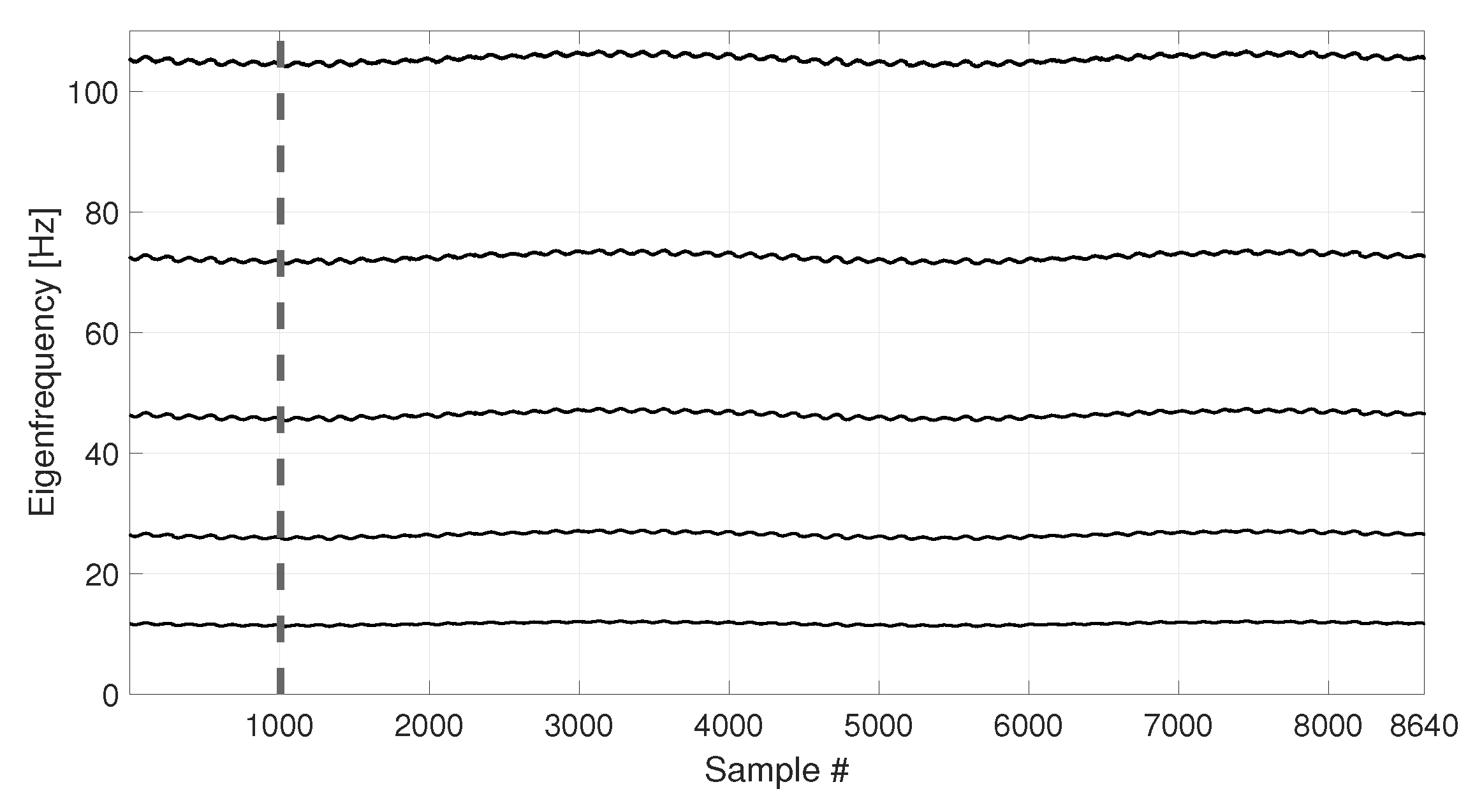 Sensors 23 01154 g010 Sensors 23 01154 g010