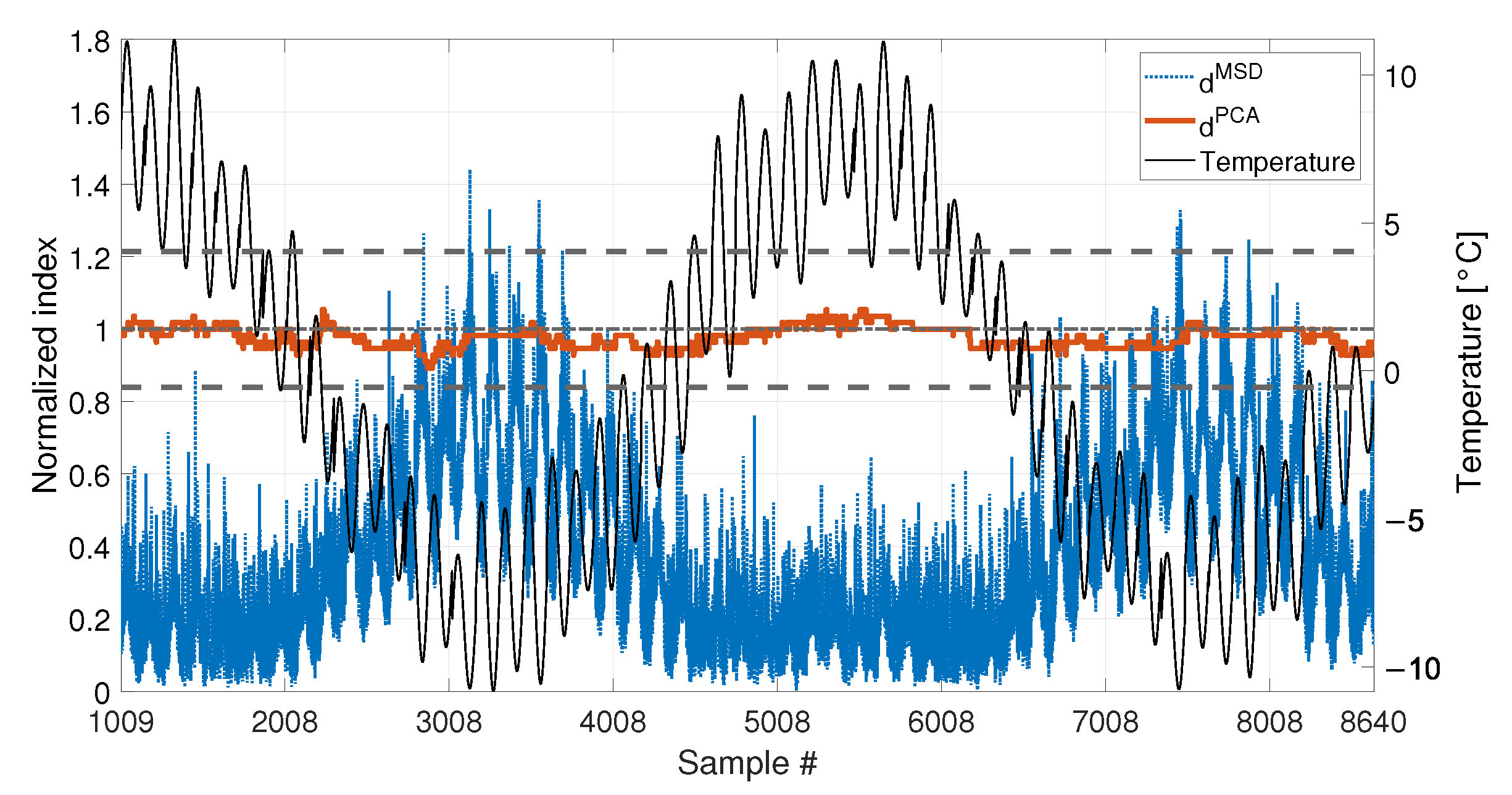 Sensors 23 01154 g012 Sensors 23 01154 g012