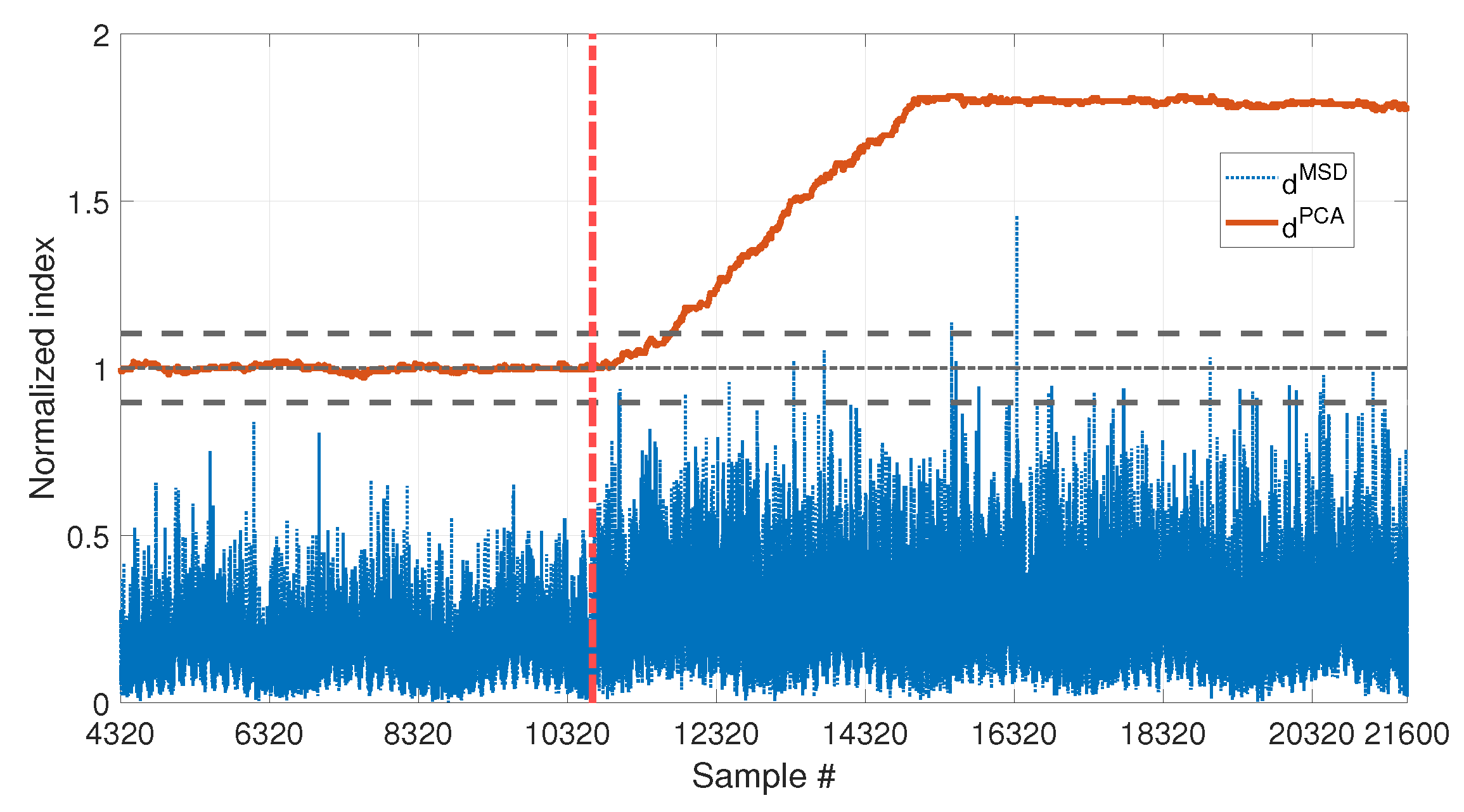 Sensors 23 01154 g014 Sensors 23 01154 g014