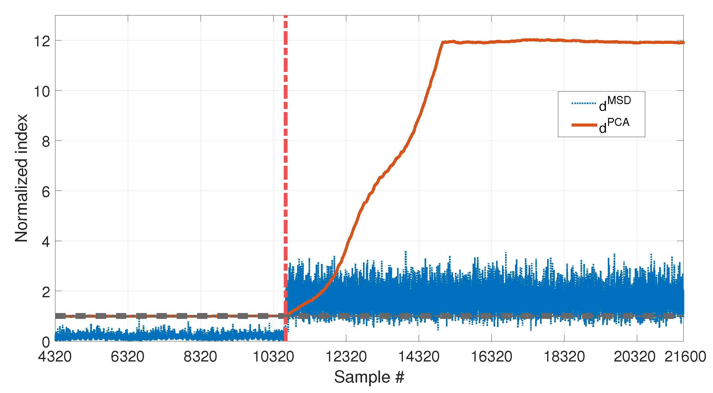 Sensors 23 01154 g015 Sensors 23 01154 g015