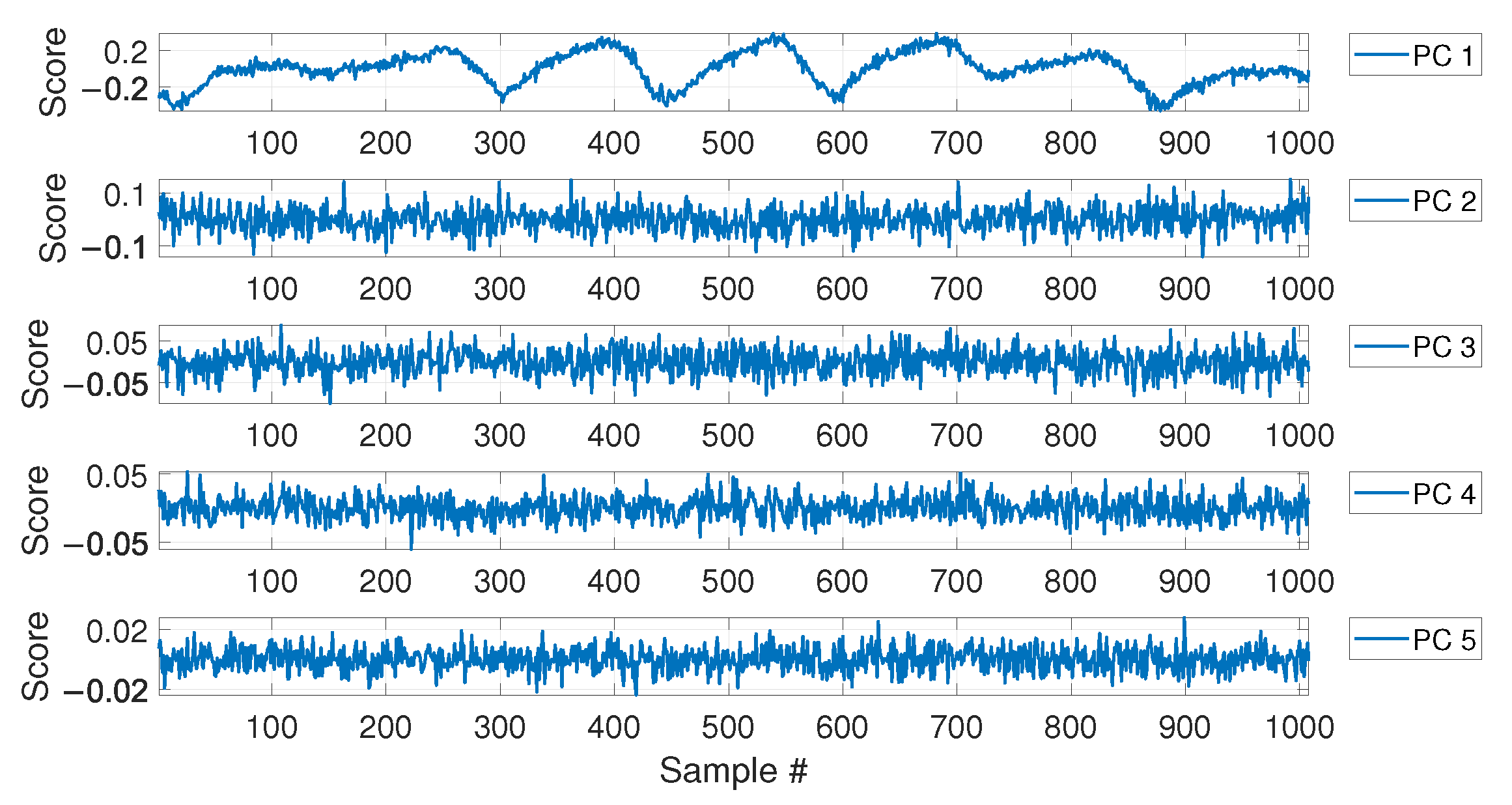Sensors 23 01154 g017 Sensors 23 01154 g017